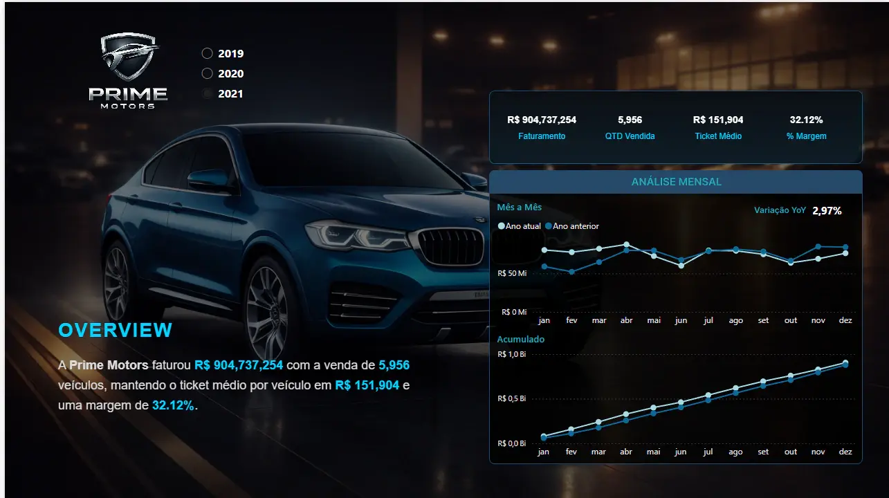 Tela do projeto Dashboard Executivo de Performance Comercial – Prime Motors